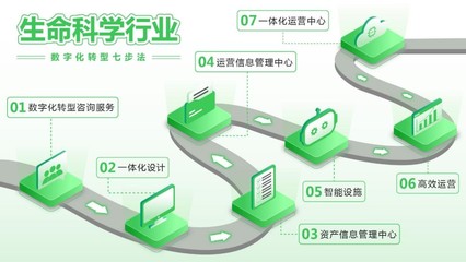 守護生命之光 制藥行業的“痛”與“藥”，信息技術咨詢如何破局