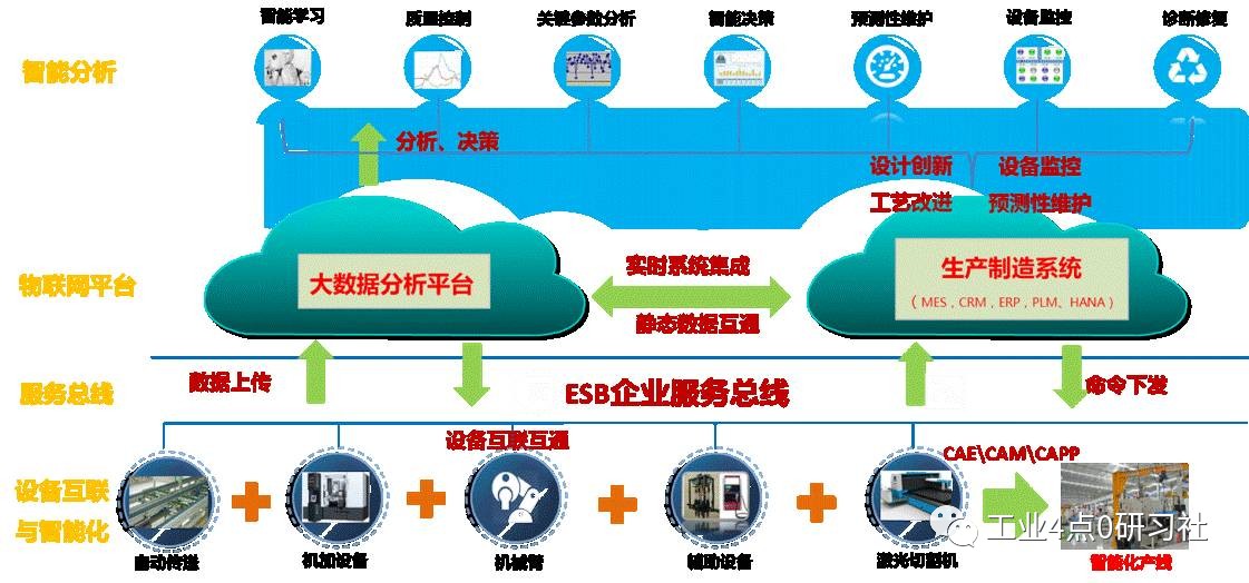 18號智能工廠 數據驅動的智能制造與大數據服務